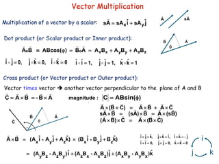 Inner Multiplication fiz102-lecture-1.pdf. Electric charge and electric field | PPT