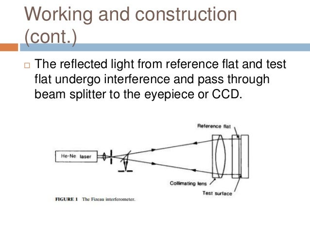 Fizeau interferometer