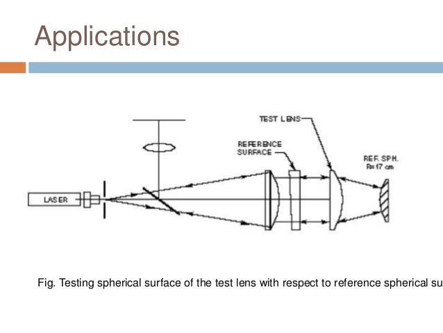 Fizeau interferometer