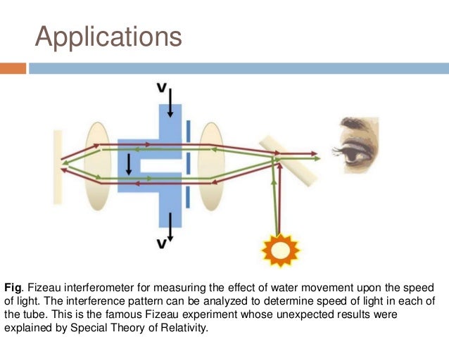 Fizeau interferometer