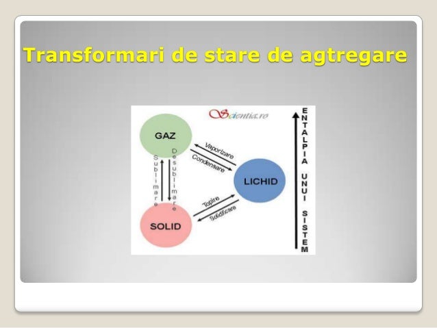 Transformari De Stare De Agregare Referat
