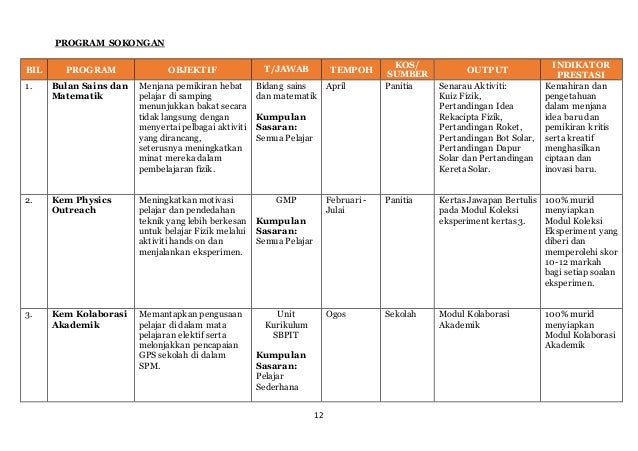 jawapan geografi tingkatan 3 buku teks 65 jawapan geografi tingkatan 3 buku teks 78