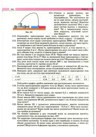 104 Розділ 2.
111. Стоячи у вагоні потяга, що
рухається рівномірно, ви
підстрибнули. Чи опуститеся ви
на те саме місце, звідки підстриб­
нули, відносно вагона? Відносно
залізничного полотна? Яка з цих
двох систем відліку є інерціаль-
ною? Чи є інерціальною систе­
мою карусель, штучний супут­
ник Землі?
112. Порівняйте прискорення двох куль однакового радіусу під час
взаємодії, якщо першу кулю зроблено зі сталі, а другу - зі свинцю.
113. Електричне поле надає електрону прискорення 2000 км/с^. Яке при­
скорення це поле буде надавати протону, якщо відомо, що маса прото­
на приблизно в дві тисячі разів більша за масу електрона?
114. Сила F надає тілу масою прискорення 2 м/с^, а тілу масою —
прискорення З м/с^. Якого прискорення під дією тієї самої сили набу­
дуть обидва тіла, коли їх з’єднати одне з одним?
115. На тіло масою 1 кг подіяла сила 10 Н. Через який час модуль приско­
рення тіла буде 10 ш/с? Яке за значенням буде прискорення у той мо­
мент, коли сила тільки що почала діяти на тіло? Відповідь обґрунтуйте.
116. Під дією якої сталої сили тіло масою 300 г, що знаходилось у стані
спокою, протягом 5 с пройде шлях 25 м?
117. Пасажирський потяг масою 400 т рухається зі швидкістю 40 км/год.
Визначте силу гальмування, якщо гальмівний шлях потяга 200 м.
118. Наведено дані, одержані при вивченні залежності прискорення тіла
від сили, що діє на тіло при незмінній масі:
F, кН 0,5 1 1.5 2 2,5 3
а, м/с^ 0,16 .. 0,3. 0,44 0,6 0,75 0,9
Побудуйте графік; зробіть висновок про досліджувану залежність.
119. З яким прискоренням падають тіла на Марсі, якщо сила притягання
тіл на його поверхні у 2,8 раза менша від сили притягання таких са­
мих тіл на Землі?
120. М’яч масою 0,5 кг після удару, що тривав 0,2 с, набуває швидкості
10 м/с. Визначте середню силу удару.
121. Потяг масою 500 т після припинення тяги локомотива під дією сили
тертя, яка дорівнює 98 кН, зупиняється через 1 хв. З якою швидкістю
їхав потяг?
122. Вагон масою 20 т рухається рівносповільнено, маючи початкову
швидкість руху 54 км/год і прискорення - 0,3 м/с^ Яка сила гальму­
вання діє на вагон? Через який час вагон зупиниться? Який шлях ва­
гон пройде до зупинки?
123. Чи можна привести в рух сталевий візок за допомогою магніту,
підвішеного так, як показано на мал. 84?
124. Чи однаково стискуються буфери при зіткненні двох вагонеток вузь­
коколійної залізниці: 1) якщо одна з них перебуває в спокої; 2) якщо
обидві рухаються; 3) якщо одна вагонетка навантажена, а інша по­
рожня? Ж орсткість буферних пружин у вагонеток однакова.
 