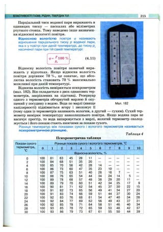 ВЛАСТИВОСТІ ГАЗІВ, РІДИН, ТВЕРДИХТІЛ 215
Парціальний тиск водяної пари виражають в
одиницях тиску — паскалях або міліметрах
ртутного стовпа. Тому наведемо інше визначен­
ня відносної вологості повітря.
Відносною вологістю повітря ф називають
відношення парціального тиску р водяної пари,
яка є у повітрі при даній температурі, до тиску р„
насиченої пари при тій самій температурі:
Ф= ^ 1 0 0 %
А
(4.11)
Відносну вологість повітря зазвичай вира­
жають у відсотках. Якщо відносна вологість
повітря дорівнює 70 % , це означає, що абсо­
лютна вологість становить 70 % максимально
можливої при даній температурі.
Відносна вологість вимірюється психрометром
(мал. 182). Він складається з двох однакових тер­
мометрів, закріплених на підставці. Резервуар
одного з термометрів обгорнутий марлею й опу­
щений у посудину з водою. Вода по марлі (явище Мал. 182
капілярності) піднімається вгору і зволожує її
(тому один із термометрів називають вологим, а другий — сухим). Сухий тер­
мометр вимірює температуру навколишнього повітря. Якщо водяна пара не
насичує простір, то вода випаровується з марлі, вологий термометр охолод­
жується і його покази стають нижчими за покази сухого.
Різниця температур між показами сухого і вологого термометрів називається
психрометричною різницею.
Таблиця 4
Психрометрична таблиця
Покази сухого
термометра,
°С
Різниця показів СУХОГОі вологого твВМОіШІїкі. °С
0 1 2 3 4 5 6 7 ! 8 9 і 10
Відносна вологість, %
0 100 81 63 45 28 11
2 100 84 68 51 35 20
4 100 85 70 56 42 28 14 — —
6 100 86 73 60 47 35 23 10 — —
8 100 87 75 63 51 40 28 18 7 — .....
10 100 88 76 65 54 44 34 24 14 5
12 100 89 78 68 57 48 38 29 20 11
14 100 89 79 70 60 51 42 34 25 17 9
16 100 90 81 71 62 54 45 37 ЗО 22 15
18 100 91 82 73 65 56 49 41 34 27 20
20 100 91 83 74 66 59 51 44 37 ЗО 24
22 100 92 83 76 68 61 54 47 40 34 28
24 100 92 84 77 69 62 56 49 43 37 31
26 100 92 85 78 71 64 1 58 51 46 40 34
28 100 93 85 78 72 65 59 53 48 42 37
ЗО 100 93 86 79 73 67 61 55 50 44 39
 