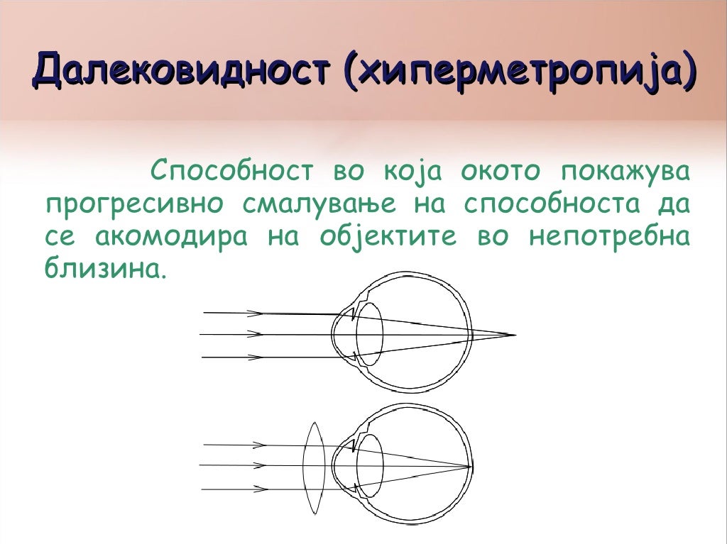Окото како оптички систем