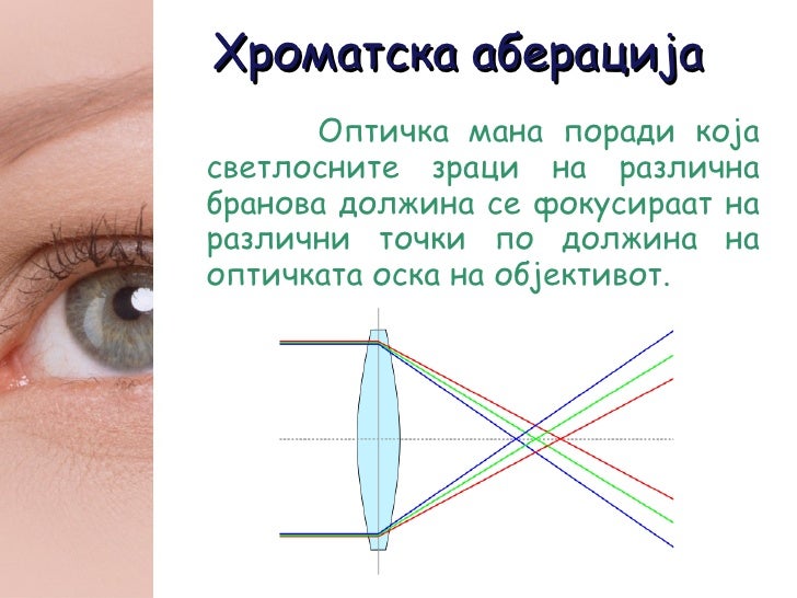 Окото како оптички систем