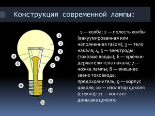 Конструкция современной лампы:

                1 — колба; 2 — полость колбы
               (вакуумированная или
               наполненная газом); 3 — тело
               накала; 4, 5 — электроды
               (токовые вводы); 6 — крючки-
               держатели тела накала; 7 —
               ножка лампы; 8 — внешнее
               звено токоввода,
               предохранитель; 9 — корпус
               цоколя; 10 — изолятор цоколя
               (стекло); 11 — контакт
               донышка цоколя.
 