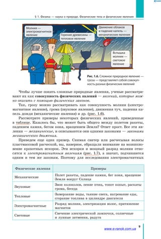 9
§ 1. Физика — наука о природе. Физические тела и физические явления
Чтобы лучше понять сложные природные явления, ученые рассматри-
вают их как совокупность физических явлений — явлений, которые мож-
но описать с помощью физических законов.
Так, грозу можно рассматривать как совокупность молнии (электро-
магнитное явление), грома (звуковое явление), движения туч, падения ка-
пель дождя (механические явления) и др. (рис. 1.6).
Рассмотрите примеры некоторых физических явлений, приведенные
в  таблице. Казалось бы, что может быть общего между полетом ракеты,
падением камня, бегом коня, вращением Земли? Ответ прост. Все эти яв-
ления — механические, и описываются они одними законами — законами
механического движения.
Приведем еще один пример. Снимая свитер или расчесывая волосы
пластмассовой расческой, вы, наверное, обращали внимание на возникно-
вение крохотных искорок. Эти искорки и мощный разряд молнии отно-
сятся к электромагнитным явлениям (рис. 1.7), а значит, подчиняются
одним и тем же законам. Поэтому для исследования электромагнитных
Физические явления Примеры
Механические
Полет ракеты, падение камня, бег коня, вращение
Земли вокруг Солнца
Звуковые
Звон колоколов, пение птиц, топот копыт, раскаты
грома, беседа
Тепловые
Замерзание воды, таяние снега, нагревание еды,
сгорание топлива в цилиндре двигателя
Электромагнитные
Разряд молнии, электризация волос, притяжение
магнитов
Световые
Свечение электрической лампочки, солнечные
и лунные затмения, радуга
Движение облаков
и падение капель —
механические явления
Вспышка
молнии —
световое
явление
Горение древесины —
тепловое явление
Рис. 1.6. Сложное природное явление —
гроза — представляет собой совокуп-
ность разных физических явлений
Молния —
электромагнитное
явление
www.e-ranok.com.ua
 