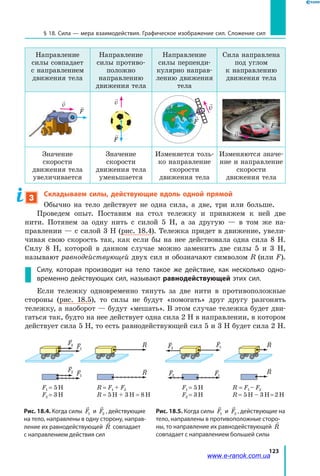 123
§ 18. Сила — мера взаимодействия. Графическое изображение сил. Сложение сил
Направление
силы совпадает
с направлением
движения тела
Направление
силы противо-
положно
направлению
движения тела
Направление
силы перпенди-
кулярно направ-
лению движения
тела
Сила направлена
под углом
к направлению
движения тела

F

v

v

F

v

F

v

F
Значение
скорости
движения тела
увеличивается
Значение
скорости
движения тела
уменьшается
Изменяется толь-
ко направление
скорости
движения тела
Изменяются значе-
ние и направление
скорости
движения тела
3
Складываем силы, действующие вдоль одной прямой
Обычно на тело действует не одна сила, а две, три или больше.
Проведем опыт. Поставим на стол тележку и привяжем к ней две
нити. Потянем за одну нить с силой 5 Н, а за другую — в том же на-
правлении — с силой 3 Н (рис. 18.4). Тележка придет в движение, увели-
чивая свою скорость так, как если бы на нее действовала одна сила  8 Н.
Силу  8  Н, которой в данном случае можно заменить две силы 5 и 3 Н,
называют равнодействующей двух сил и обозначают символом R (или F).
Силу, которая производит на тело такое же действие, как несколько одно-
временно действующих сил, называют равнодействующей этих сил.
Если тележку одновременно тянуть за две нити в противоположные
стороны (рис. 18.5), то силы не будут «помогать» друг другу разгонять
тележку, а наоборот — будут «мешать». В этом случае тележка будет дви-
гаться так, будто на нее действует одна сила 2 Н в направлении, в котором
действует сила 5 Н, то есть равнодействующей сил 5 и 3 Н будет сила 2 Н.
F2
F1
F1 = 5H
F2 = 3H
R = F1 + F2
R = 5H + 3H = 8H
F2
F1
R
R
F2
F1
F1 = 5H
F2 = 3H
R = F1– F2
R = 5H – 3H=2H
F2 F1
R
R
Рис. 18.4. Когда силы F1 и F2 , действующие
на тело, направлены в одну сторону, направ-
ление их равнодействующей R совпадает
с направлением действия сил
Рис. 18.5. Когда силы F1 и F2 , действующие на
тело, направлены в противоположные сторо-
ны, то направление их равнодействующей R
совпадает с направлением большей силы
www.e-ranok.com.ua
 