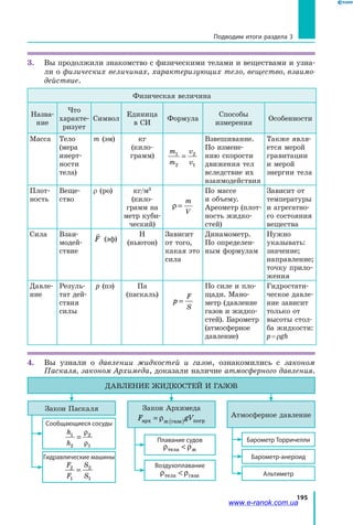 195
Подводим итоги раздела 3
3.	 Вы продолжили знакомство с физическими телами и веществами и узна­
ли о физических величинах, характеризующих тело, вещество, взаимо­
действие.
Физическая величина
Назва­
ние
Что
характе­
ризует
Символ
Единица
в СИ
Формула
Способы
измерения
Особенности
Масса Тело
(мера
инерт­
ности
тела)
m (эм) кг
(кило-
грамм)
m
m
v
v
1
2
2
1
=
Взвешивание.
По измене­
нию скорости
движения тел
вследствие их
взаимодействия
Также явля­
ется мерой
гравитации
и мерой
энергии тела
Плот­
ность
Веще­
ство
r (ро) кг/м3
(кило­
грамм на
метр куби­
ческий)
ρ =
m
V
По массе
и объему.
Ареометр (плот­
ность жидко­
стей)
Зависит от
температуры
и агрегатно­
го состояния
вещества
Сила Взаи­
модей­
ствие

F (эф)
Н
(ньютон)
Зависит
от того,
какая это
сила
Динамометр.
По определен­
ным формулам
Нужно
указывать:
значение;
направление;
точку прило­
жения
Давле­
ние
Резуль­
тат дей­
ствия
силы
p (пэ) Па
(паскаль)
p
F
S
=
По силе и пло­
щади. Мано­
метр (давление
газов и жидко­
стей). Барометр
(атмосферное
давление)
Гидростати­
ческое давле­
ние зависит
только от
высоты стол­
ба жидкости:
p = rgh
4.	 Вы узнали о давлении жидкостей и газов, ознакомились с законом
Паскаля, законом Архимеда, доказали наличие атмосферного давления.
Атмосферное давление
Давление жидкостей и газов
Сообщающиеся сосуды
h
h
1
2
2
1
=
ρ
ρ Барометр Торричелли
Барометр-анероид
Альтиметр
Закон Архимеда
F gVарх ж газа погр= ( )ρ
Плавание судов
ρ ρтела ж
Воздухоплавание
ρ ρтела газа
Гидравлические машины
F
F
S
S
2
1
2
1
=
Закон Паскаля
www.e-ranok.com.ua
 