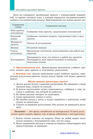 248
Этапы работы над учебным проектом
Если вы планируете презентацию проекта с компьютерной поддерж­
кой, то заранее составьте план, в котором определите последовательность
слайдов и их соответствие докладу. Ориентировочно это можно сделать так:
Содержание
слайда
Содержание доклада
Тема проекта,
исполнители
Сообщение темы проекта, представление исполнителей
Ключевой
вопрос
Сообщение ключевого вопроса, отражающего тему и цель
проекта
Материалы
проекта
Рассказ об исследовании
Выводы Оглашение выводов
Список
источников
Презентация источников, использованных при работе над
проектом
Благодарность
Благодарность всем, кто помогал в работе над проектом.
Благодарность всем присутствующим за внимание,
пожелание успехов
5. Презентационный этап. Демонстрация результатов учебного про­
екта, защита идеи проекта и полученных результатов.
6. Итоговый этап. Анализ выполнения задач учебного проекта, опре­
деление результатов проекта: какую пользу принес или может принести
проект.
Общие правила презентации проекта
1.	Делать доклад нужно с хорошим настроением. Не забывайте о своем
внешнем виде, следите за осанкой.
2.	В начале выступления нужно представиться, сообщить о теме до­
клада и проблеме, над которой вы работали.
3.	 Во время доклада смотрите на аудиторию.
4.	 Слова произносите громко и четко.
5.	Не читайте доклад с листа, а только сверяйтесь с заметками, чтобы
ничего не пропустить.
6.	Следите за временем выступления. Оно должно не превышать регла­
мент.
Регламент — это время, отведенное на выступление. О своем регла-
менте нужно узнать заранее, еще во время подготовки к выступлению.
7. Будьте готовы ответить на вопросы. Ответ на любой вопрос жела­
тельно начинать с благодарности тому, кто его задал.
8. После завершения доклада и ответов на вопросы поблагодарите всех
присутствующих за внимание.
www.e-ranok.com.ua
 