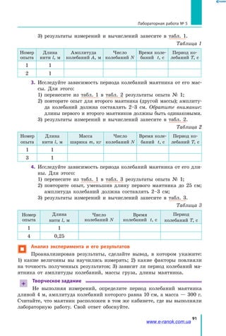 91
Лабораторная работа № 5
	 3) результаты измерений и вычислений занесите в табл. 1.
Таблица 1
Номер
опыта
Длина
нити l, м
Амплитуда
колебаний A, м
Число
колебаний N
Время коле­
баний t, с
Период ко­
лебаний T, с
1 1
2 1
3. 	Исследуйте зависимость периода колебаний маятника от его мас­
сы. Для этого:
	 1) перенесите из табл. 1 в табл. 2 результаты опыта № 1;
	 2) повторите опыт для второго маятника (другой массы); амплиту­
да колебаний должна составлять 2–3 см. Обратите внимание:
длины первого и второго маятников должны быть одинаковыми.
	 3) результаты измерений и вычислений занесите в табл. 2.
Таблица 2
Номер
опыта
Длина
нити l, м
Масса
шарика m, кг
Число
колебаний N
Время коле­
баний t, с
Период ко­
лебаний T, с
1 1
3 1
4.	 Исследуйте зависимость периода колебаний маятника от его дли­
ны. Для этого:
	 1) перенесите из табл. 1 в табл. 3 результаты опыта № 1;
	 2) повторите опыт, уменьшив длину первого маятника до 25 см;
амплитуда колебаний должна составлять 2–3 см;
	 3) результаты измерений и вычислений занесите в табл. 3.
Таблица 3
Номер
опыта
Длина
нити l, м
Число
колебаний N
Время
колебаний t, с
Период
колебаний T, с
1 1
4 0,25
 Анализ эксперимента и его результатов
Проанализировав результаты, сделайте вывод, в котором укажите:
1)  какие величины вы научились измерять; 2) какие факторы повлияли
на точность полученных результатов; 3) зависит ли период колебаний ма­
ятника от амплитуды колебаний, массы груза, длины маятника.
+
Творческое задание
Не выполняя измерений, определите период колебаний маятника
длиной 4 м, амплитуда колебаний которого равна 10 см, а масса — 300 г.
Считайте, что маятник расположен в том же кабинете, где вы выполняли
лабораторную работу. Свой ответ обоснуйте.
www.e-ranok.com.ua
 