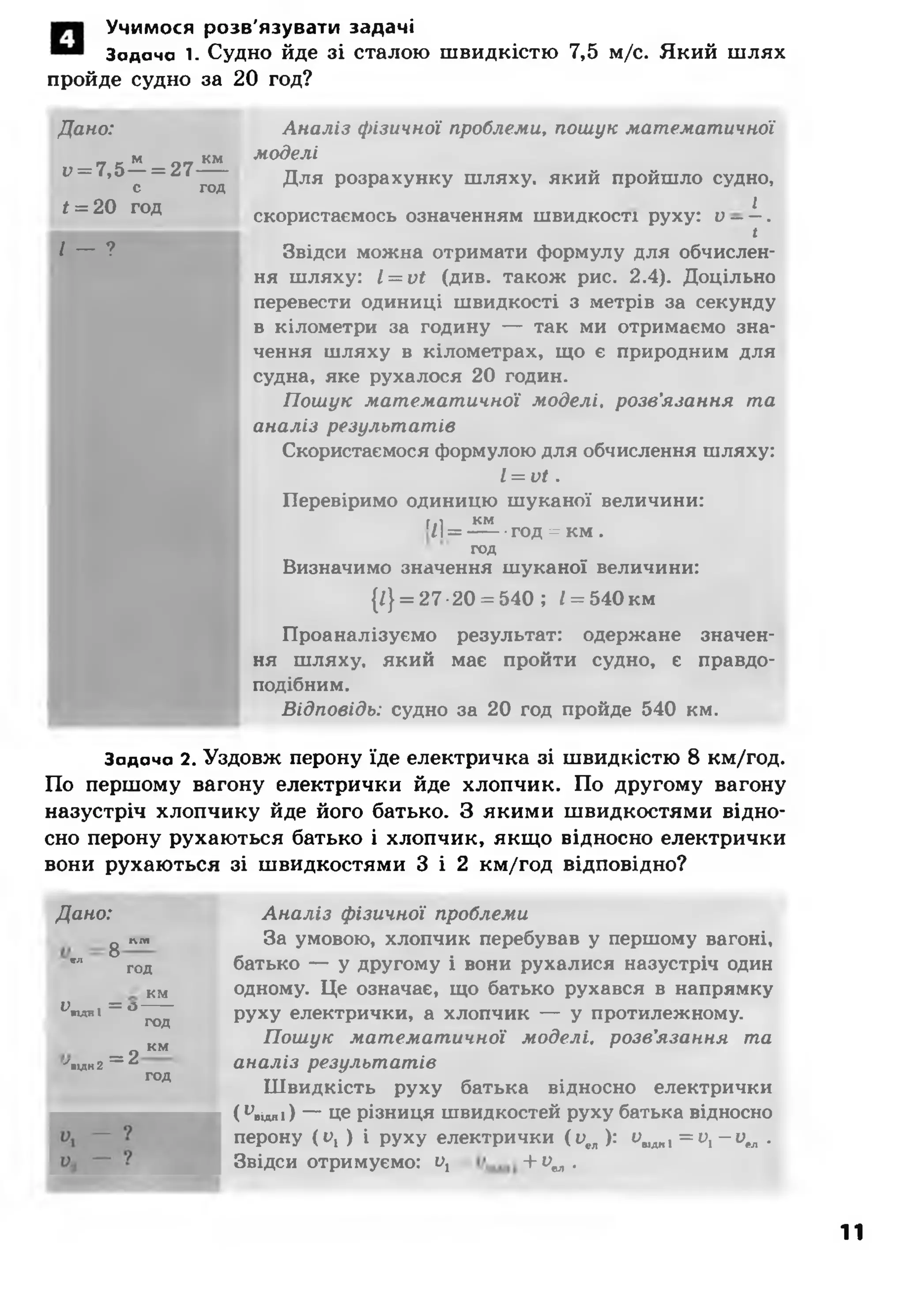Учимося розв'язувати задачі
Задана 1. Судно йде зі сталою швидкістю 7,5 м/с. Який шлях
пройде судно за 20 год?
Дано:
_ _ м __ км
0= 7,5— = 27----
с год
£= 20 год
1 — ?
Аналіз фізичнсіі проблеми, пошук математичної
моделі
Для розрахунку шляху, який пройшло судно,
І
скористаємось означенням швидкості руху: о ——.
і
Звідси можна отримати формулу для обчислен­
ня шляху: І = и£ (див. також рис. 2.4). Доцільно
перевести одиниці швидкості з метрів за секунду
в кілометри за годину — так ми отримаємо зна­
чення шляху в кілометрах, що є природним для
судна, яке рухалося 20 годин.
Пошук математичної моделі, розв’язання та
аналіз результатів
Скористаємося формулою для обчислення шляху:
1= и ї.
Перевіримо одиницю шуканої величини:
Гіі км/1= ---- год = км .
год
Визначимо значення шуканої величини:
{/} = 27-20 = 540 ; £= 540км
Проаналізуємо результат: одержане значен­
ня шляху, який має пройти судно, є правдо­
подібним.
Відповідь: судно за 20 год пройде 540 км.
Задача 2. Уздовж перону їде електричка зі швидкістю 8 км/год.
По першому вагону електрички йде хлопчик. По другому вагону
назустріч хлопчику йде його батько. З якими швидкостями відно­
сно перону рухаються батько і хлопчик, якщо відносно електрички
вони рухаються зі швидкостями 3 і 2 км/год відповідно?
Аналіз фізичної проблеми
За умовою, хлопчик перебував у першому вагоні,
батько — у другому і вони рухалися назустріч один
одному. Це означає, що батько рухався в напрямку
руху електрички, а хлопчик — у протилежному.
Пошук математичної моделі, розв’язання та
аналіз результатів
Швидкість руху батька відносно електрички
( ивідиі) — це різниця швидкостей руху батька відносно
перону (о, ) і руху електрички (иел): vnJU,i =vl - v tл .
Звідси отримуємо: у, + Ц* •
Дано:
8
ічт
«гл
ГОД
КМ
V . = о----юднІ
ГОД
К М
'піди2= 2
год
11
 