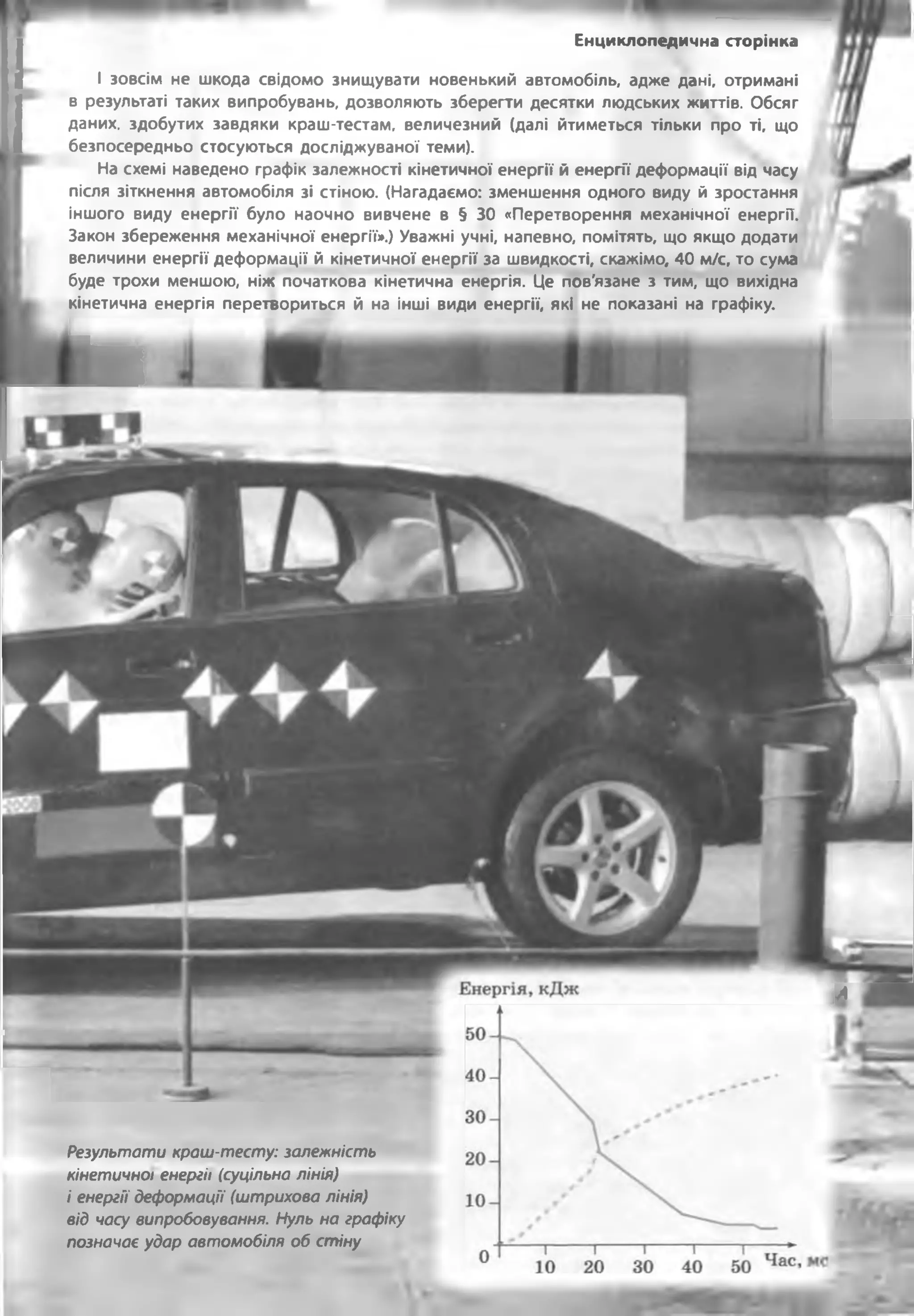 Енциклопедична сторінка
І зовсім не шкода свідомо знищувати новенький автомобіль, адже дані, отримані
в результаті таких випробувань, дозволяють зберегти десятки людських життів. Обсяг
даних, здобутих завдяки краш-тестам, величезний (далі йтиметься тільки про ті, що
безпосередньо стосуються досліджуваної теми).
На схемі наведено графік залежності кінетичної енергії й енергії деформації від часу
після зіткнення автомобіля зі стіною. (Нагадаємо: зменшення одного виду й зростання
іншого виду енергії було наочно вивчене в § ЗО «Перетворення механічної енергії.
Закон збереження механічної енергії».) Уважні учні, напевно, помітять, що якщо додати
величини енергії деформації й кінетичної енергії за швидкості, скажімо, 40 м/с, то сума
буде трохи меншою, ніж початкова кінетична енергія. Це пов'язане з тим, що вихідна
кінетична енергія перетвориться й на інші види енергії, які не показані на графіку.
Результати краш-тесту: залежність
кінетичної енергії (суцільна лінія)
і енергії деформації (штрихова лінія)
від часу випробовування. Нуль на графіку
позначає удар автомобіля об стіну
А.
 