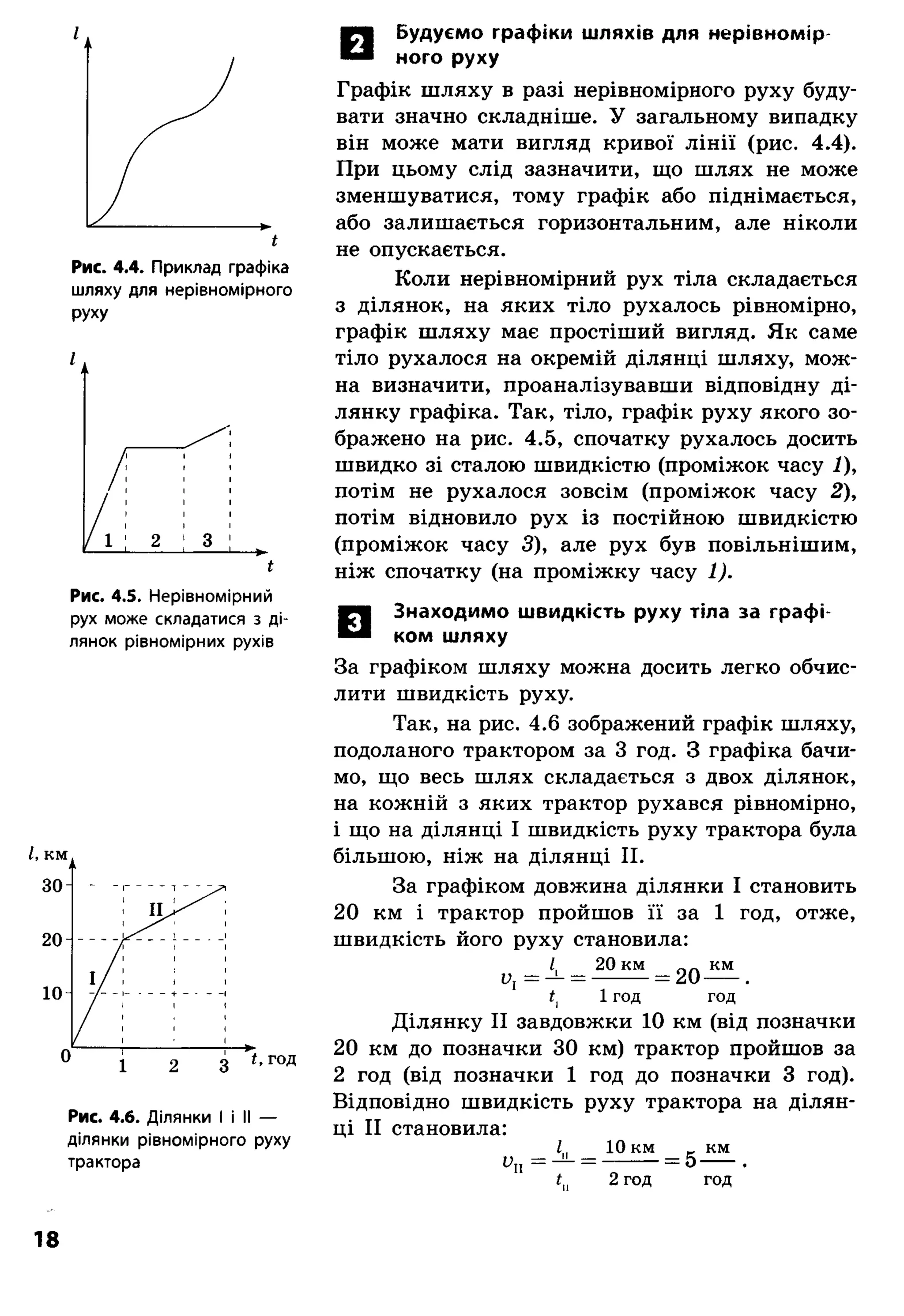 Рис. 4.4. Приклад графіка
шляху для нерівномірного
руху
Рис. 4.5. Нерівномірний
рух може складатися з ді
лянок рівномірних рухів
Рис. 4.6. Ділянки І і II —
ділянки рівномірного руху
трактора
Будуємо графіки ш ляхів для нерівномір
ного руху
Графік шляху в разі нерівномірного руху буду­
вати значно складніше. У загальному випадку
він може мати вигляд кривої лінії (рис. 4.4).
При цьому слід зазначити, що шлях не може
зменшуватися, тому графік або піднімається,
або залишається горизонтальним, але ніколи
не опускається.
Коли нерівномірний рух тіла складається
з ділянок, на яких тіло рухалось рівномірно,
графік шляху має простіший вигляд. Як саме
тіло рухалося на окремій ділянці шляху, мож­
на визначити, проаналізувавши відповідну ді­
лянку графіка. Так, тіло, графік руху якого зо­
бражено на рис. 4.5, спочатку рухалось досить
швидко зі сталою швидкістю (проміжок часу І),
потім не рухалося зовсім (проміжок часу 2),
потім відновило рух із постійною швидкістю
(проміжок часу 3), але рух був повільнішим,
ніж спочатку (на проміжку часу 1).
Знаходимо швидкість руху тіла за графі­
ком ш ляху
За графіком шляху можна досить легко обчис­
лити швидкість руху.
Так, на рис. 4.6 зображений графік шляху,
подоланого трактором за 3 год. З графіка бачи­
мо, що весь шлях складається з двох ділянок,
на кожній з яких трактор рухався рівномірно,
і що на ділянці І швидкість руху трактора була
більшою, ніж на ділянці II.
За графіком довжина ділянки І становить
20 км і трактор пройшов її за 1 год, отже,
швидкість його руху становила:
і 20 км „ км
и1= — = -------= 20-----.
1ГОД год
Ділянку II завдовжки 10 км (від позначки
20 км до позначки ЗО км) трактор пройшов за
2 год (від позначки 1 год до позначки 3 год).
Відповідно швидкість руху трактора на ділян­
ці II становила:
10 км
2 год
5
км
год
18
 