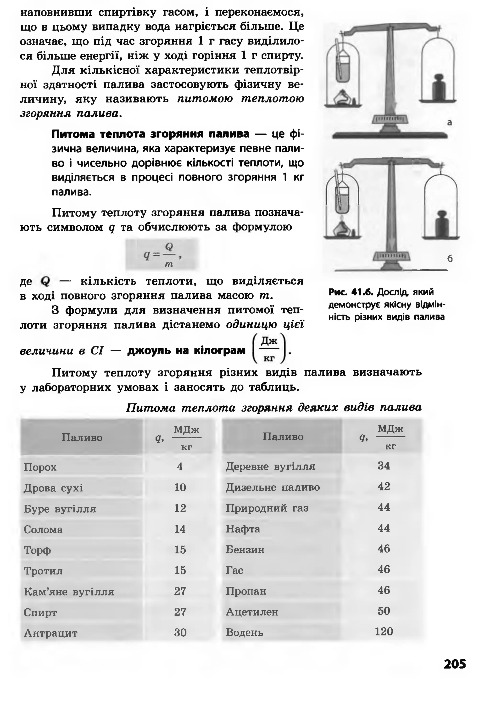 наповнивши спиртівку гасом, і переконаємося,
що в цьому випадку вода нагріється більше. Це
означає, що під час згоряння 1 г гасу виділило­
ся більше енергії, ніж у ході горіння 1 г спирту.
Для кількісної характеристики теплотвір-
ної здатності палива застосовують фізичну ве­
личину, яку називають питомою теплотою
згоряння палива.
Питома теплота згоряння палива — це фі­
зична величина, яка характеризує певне пали­
во і чисельно дорівнює кількості теплоти, що
виділяється в процесі повного згоряння 1 кг
палива.
Питому теплоту згоряння палива познача­
ють символом д та обчислюють за формулою
т
б
де — кількість теплоти, що виділяється
в ході повного згоряння палива масою т .
З формули для визначення питомої теп­
лоти згоряння палива дістанемо одиницю цієї
величини в СІ — джоуль на кілограм
Рис. 41.6. Дослід який
демонструє якісну відмін­
ність різних видів палива
Питому теплоту згоряння різних видів палива визначають
у лабораторних умовах і заносять до таблиць.
Питома теплота згоряння деяких видів палива
МДж
Паливо
МДж
Паливо Я>
кг
я>
кг
Порох 4 Деревне вугілля 34
Дрова сухі 10 Дизельне паливо 42
Буре вугілля 12 Природний газ 44
Солома 14 Нафта 44
Торф 15 Бензин 46
Тротил 15 Гас 46
Кам’яне вугілля 27 Пропан 46
Спирт 27 Ацетилен 50
Антрацит ЗО Водень 120
205
 