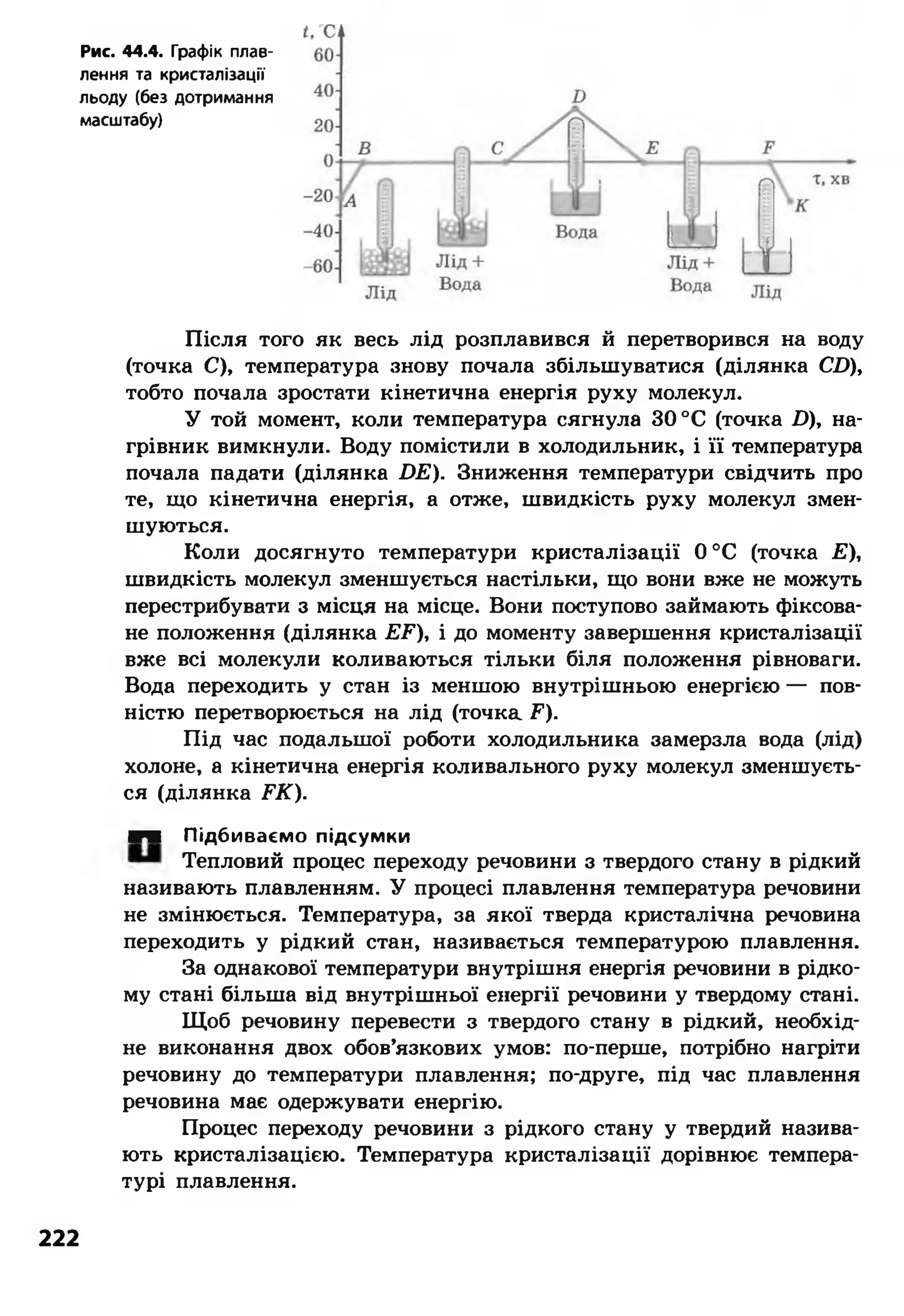 Рис. 44.4. Графік плав­
лення та кристалізації
льоду (без дотримання
масштабу)
Після того як весь лід розплавився й перетворився на воду
(точка С), температура знову почала збільшуватися (ділянка СВ),
тобто почала зростати кінетична енергія руху молекул.
У той момент, коли температура сягнула ЗО°С (точка В), на­
грівник вимкнули. Воду помістили в холодильник, і її температура
почала падати (ділянка ВЕ). Зниження температури свідчить про
те, що кінетична енергія, а отже, швидкість руху молекул змен­
шуються.
Коли досягнуто температури кристалізації 0 °С (точка Е),
швидкість молекул зменшується настільки, що вони вже не можуть
перестрибувати з місця на місце. Вони поступово займають фіксова­
не положення (ділянка ЕЕ), і до моменту завершення кристалізації
вже всі молекули коливаються тільки біля положення рівноваги.
Вода переходить у стан із меншою внутрішньою енергією — пов­
ністю перетворюється на лід (точка F).
Під час подальшої роботи холодильника замерзла вода (лід)
холоне, а кінетична енергія коливального руху молекул зменшуєть­
ся (ділянка ПС).
■V Підбиваємо підсумки
Тепловий процес переходу речовини з твердого стану в рідкий
називають плавленням. У процесі плавлення температура речовини
не змінюється. Температура, за якої тверда кристалічна речовина
переходить у рідкий стан, називається температурою плавлення.
За однакової температури внутрішня енергія речовини в рідко­
му стані більша від внутрішньої енергії речовини у твердому стані.
Щоб речовину перевести з твердого стану в рідкий, необхід­
не виконання двох обов’язкових умов: по-перше, потрібно нагріти
речовину до температури плавлення; по-друге, під час плавлення
речовина має одержувати енергію.
Процес переходу речовини з рідкого стану у твердий назива­
ють кристалізацією. Температура кристалізації дорівнює темпера­
турі плавлення.
222
 
