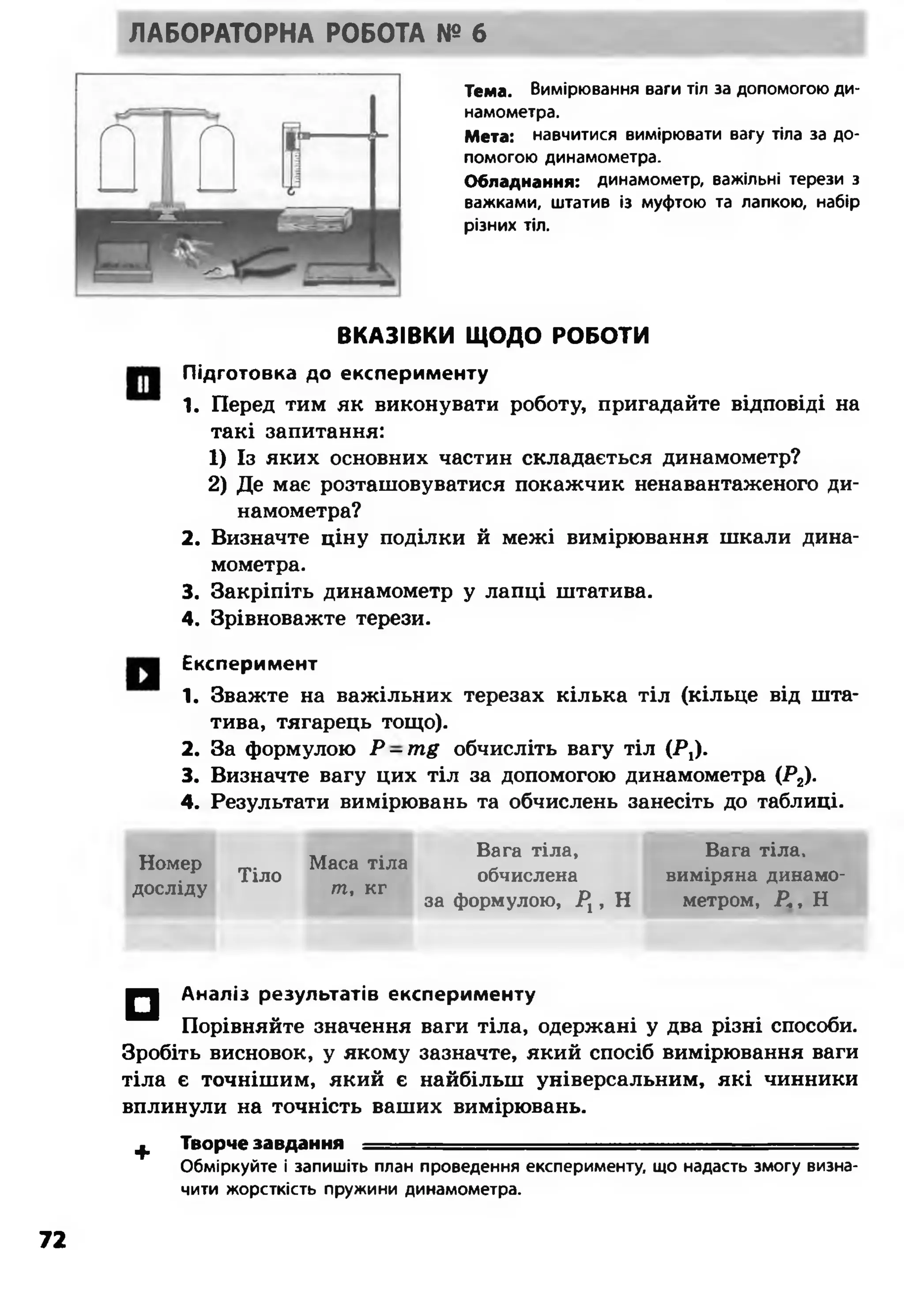 ЛАБОРАТОРНА РОБОТА № 6
Тема. Вимірювання ваги тіл за допомогою ди­
намометра.
Мета: навчитися вимірювати вагу тіла за до­
помогою динамометра.
Обладнання: динамометр, важільні терези з
важками, штатив із муфтою та лапкою, набір
різних тіл.
ВКАЗІВКИ Щ ОДО РОБОТИ
Підготовка до експерименту
1. Перед тим як виконувати роботу, пригадайте відповіді на
такі запитання:
1) Із яких основних частин складається динамометр?
2) Де має розташовуватися покажчик ненавантаженого ди­
намометра?
2. Визначте ціну поділки й межі вимірювання шкали дина­
мометра.
3. Закріпіть динамометр у лапці штатива.
4. Зрівноважте терези.
Експеримент
1. Зважте на важільних терезах кілька тіл (кільце від шта­
тива, тягарець тощо).
2. За формулою Р -т ё обчисліть вагу тіл (Р,).
3. Визначте вагу цих тіл за допомогою динамометра (Р2).
4. Результати вимірювань та обчислень занесіть до таблиці.
Номер
досліду
Тіло
Маса тіла
т, кг
Вага тіла,
обчислена
за формулою, Р1, Н
Вага тіла,
виміряна динамо­
метром, Р , Н
ц и Аналіз результатів експерименту
Порівняйте значення ваги тіла, одержані у два різні способи.
Зробіть висновок, у якому зазначте, який спосіб вимірювання ваги
тіла є точнішим, який є найбільш універсальним, які чинники
вплинули на точність ваших вимірювань.
^ Творче завдання ■=
Обміркуйте і запишіть план проведення експерименту, що надасть змогу визна­
чити жорсткість пружини динамометра.
72
 
