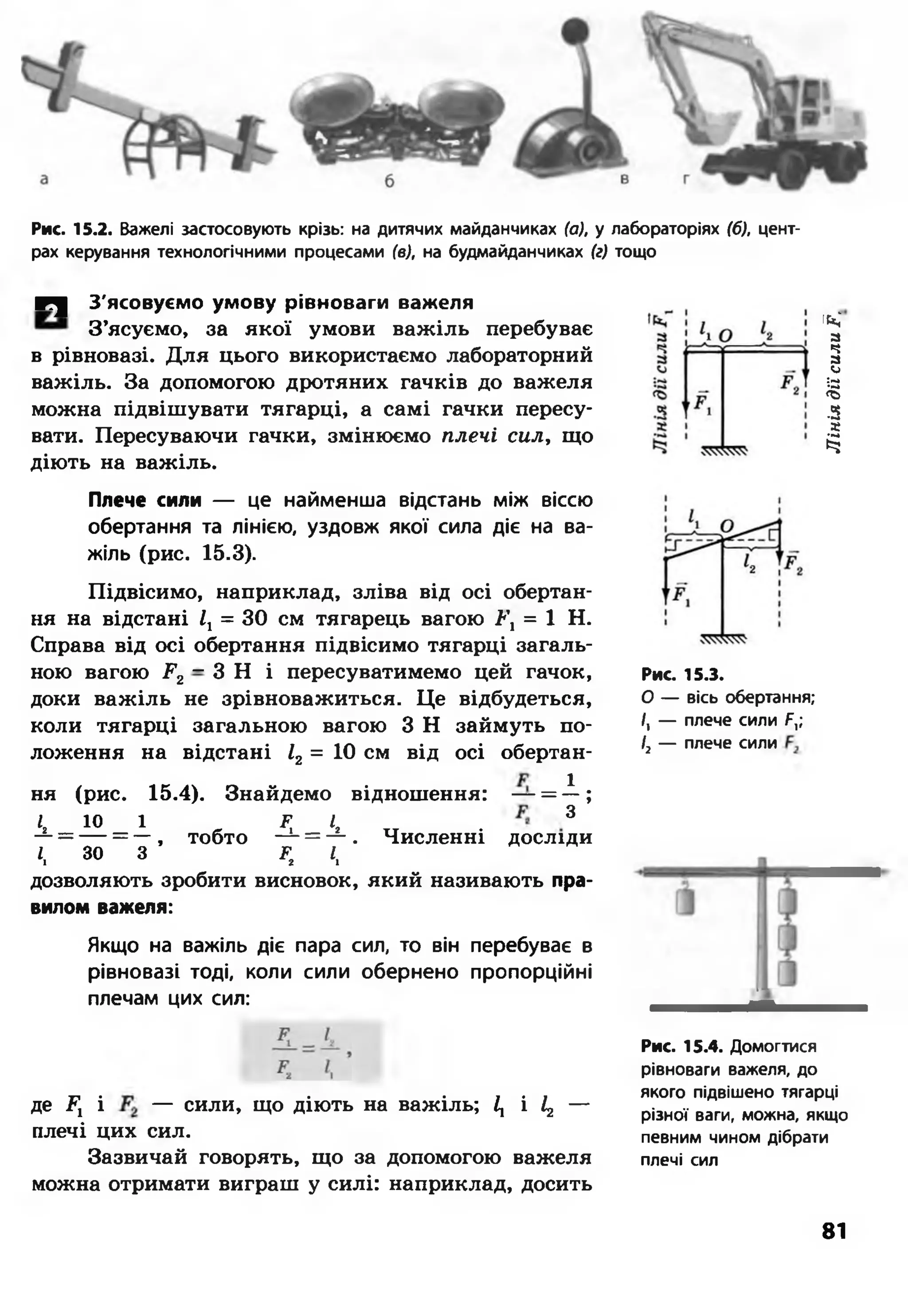Рис. 15.2. Важелі застосовують крізь: на дитячих майданчиках (а), у лабораторіях (б), цент­
рах керування технологічними процесами (в), на будмайданчиках (г) тощо
К ] З'ясовуємо умову рівноваги важеля
З’ясуємо, за якої умови важіль перебуває
в рівновазі. Для цього використаємо лабораторний
важіль. За допомогою дротяних гачків до важеля
можна підвішувати тягарці, а самі гачки пересу­
вати. Пересуваючи гачки, змінюємо плечі сил, що
діють на важіль.
Плече сили — це найменша відстань між віссю
обертання та лінією, уздовж якої сила діє на ва­
жіль (рис. 15.3).
Підвісимо, наприклад, зліва від осі обертан­
ня на відстані /1= ЗО см тягарець вагою і*1, = 1 Н.
Справа від осі обертання підвісимо тягарці загаль­
ною вагою І?2~ З Н і пересуватимемо цей гачок,
доки важіль не зрівноважиться. Це відбудеться,
коли тягарці загальною вагою З Н займуть по­
ложення на відстані 12= 10 см від осі обертан-
1
ня (рис. 15.4). Знайдемо відношення: — = — ;
Іг _ Ю 1 , К _ І г . 3
—= — = — , тобто ---= — . Численні ДОСЛІДИ
і, ЗО З Рг і,
дозволяють зробити висновок, який називають пра­
вилом важеля:
Якщо на важіль діє пара сил, то він перебуває в
рівновазі тоді, коли сили обернено пропорційні
плечам цих сил:
Рис. 15.3.
О — вісь обертання;
/, — плече сили Р,;
/2 — плече сили
де і7, і — сили, що діють на важіль; ї, і 12 —
плечі цих сил.
Зазвичай говорять, що за допомогою важеля
можна отримати виграш у силі: наприклад, досить
Рис. 15.4. Домогтися
рівноваги важеля, до
якого підвішено тягарці
різної ваги, можна, якщо
певним чином дібрати
плечі сил
81
ЛініядіїсилиР,
 