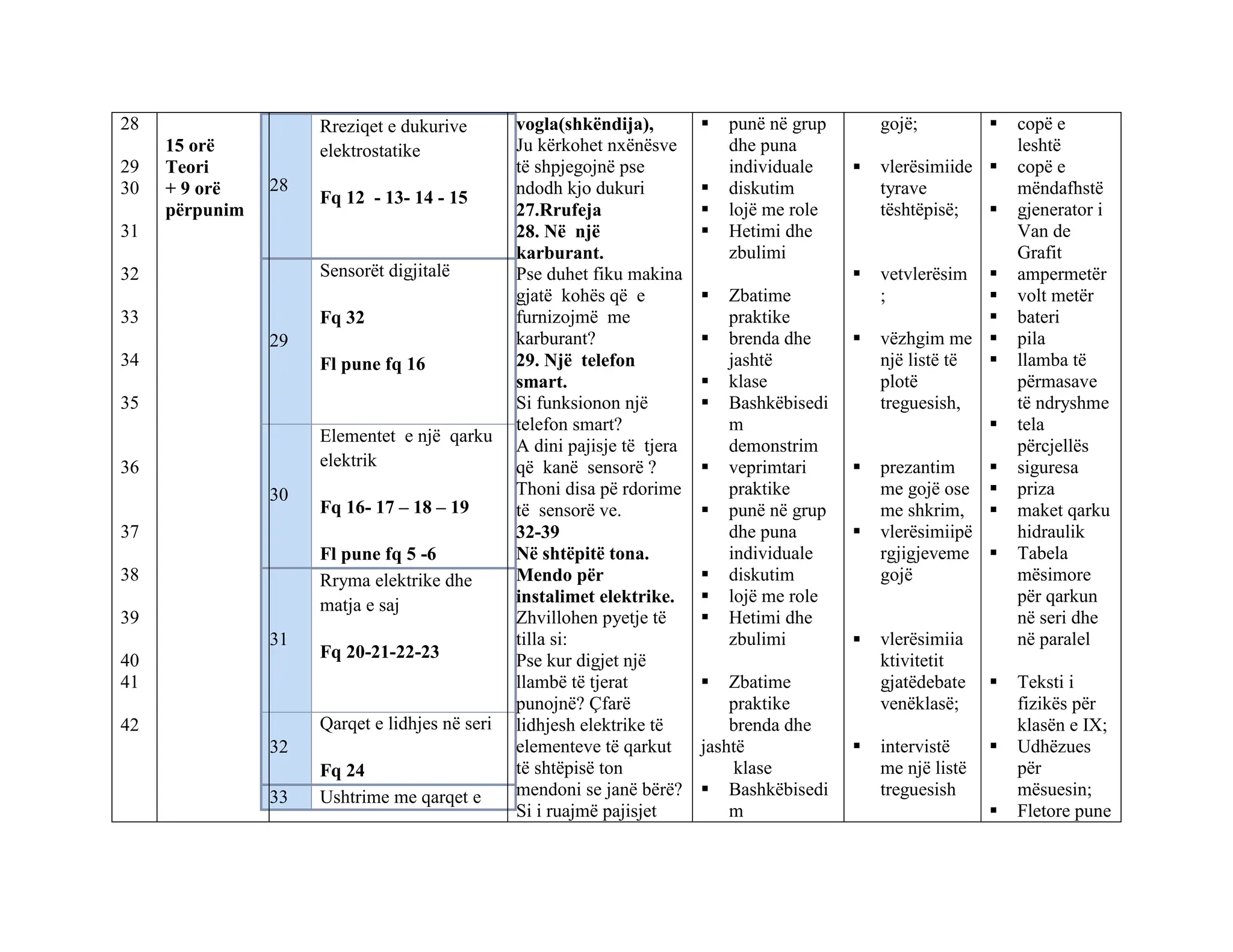 Fizikaooo9-Plani-mesimor-2020-2021-1.doc