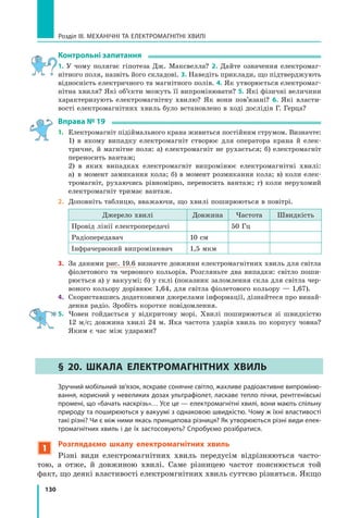 130
Розділ III. МЕХАНІЧНІ ТА ЕЛЕКТРОМАГНІТНІ ХВИЛІ
Контрольні запитання
1. У чому полягає гіпотеза Дж. Максвелла? 2. Дайте означення електромаг-
нітного поля, назвіть його складові. 3. Наведіть приклади, що підтверджують
відносність електричного та магнітного полів. 4. Як утворюється електромаг-
нітна хвиля? Які об’єкти можуть її випромінювати? 5. Які фізичні величини
характеризують електромагнітну хвилю? Як вони пов’язані? 6. Які власти-
вості електромагнітних хвиль було встановлено в ході дослідів Г. Герца?
Вправа № 19
1.	 Електромагніт підіймального крана живиться постійним струмом. Визначте:
	 1) в якому випадку електромагніт створює для оператора крана й елек-
тричне, й магнітне поля: а) електромагніт не рухається; б) електромагніт
переносить вантаж;
	 2)  в яких випадках електромагніт випромінює електромагнітні хвилі:
а)  в момент замикання кола; б) в момент розмикання кола; в) коли елек-
тромагніт, рухаючись рівномірно, переносить вантаж; г) коли нерухомий
електромагніт тримає вантаж.
2.	 Доповніть таблицю, вважаючи, що хвилі поширюються в повітрі.
Джерело хвилі Довжина Частота Швидкість
Провід лінії електропередачі 50 Гц
Радіопередавач 10 см
Інфрачервоний випромінювач 1,5 мкм
3.	 За даними рис. 19.6 визначте довжини електромагнітних хвиль для світла
фіолетового та червоного кольорів. Розгляньте два випадки: світло поши-
рюється а) у вакуумі; б) у склі (показник заломлення скла для світла чер-
воного кольору дорівнює 1,64, для світла фіолетового кольору — 1,67).
4.	 Скориставшись додатковими джерелами інформації, дізнайтеся про винай-
дення радіо. Зробіть коротке повідомлення.
5.	 Човен гойдається у відкритому морі. Хвилі поширюються зі швидкістю
12 м/с; довжина хвилі 24 м. Яка частота ударів хвиль по корпусу човна?
Яким є час між ударами?
§ 20. Шкала електромагнітних хвиль
	 Зручний мобільний зв’язок, яскраве сонячне світло, жахливе радіоактивне випроміню-
вання, корисний у невеликих дозах ультрафіолет, ласкаве тепло пічки, рентгенівські
промені, що «бачать наскрізь»… Усе це — електромагнітні хвилі, вони мають спільну
природу та поширюються у вакуумі з однаковою швидкістю. Чому ж їхні властивості
такі різні? Чи є між ними якась принципова різниця? Як утворюються різні види елек-
тромагнітних хвиль і де їх застосовують? Спробуємо розібратися.
1
Розглядаємо шкалу електромагнітних хвиль
Різні види електромагнітних хвиль передусім відрізняються часто-
тою, а отже, й довжиною хвилі. Саме різницею частот пояснюється той
факт, що деякі властивості електромгнітних хвиль суттєво різняться. Якщо
Право для безоплатного розміщення підручника в мережі Інтернет має
Міністерство освіти і науки України http://mon.gov.ua/ та Інститут модернізації змісту освіти https://imzo.gov.ua
 