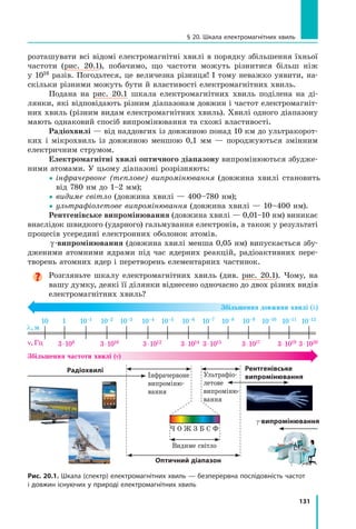131
§ 20. Шкала електромагнітних хвиль
розташувати всі відомі електромагнітні хвилі в порядку збільшення їхньої
частоти (рис. 20.1), побачимо, що  частоти можуть різнитися більш ніж
у 1016 разів. Погодьтеся, це величезна різниця! І тому неважко уявити, на-
скільки різними можуть бути й властивості електромагнітних хвиль.
Подана на рис. 20.1 шкала електромагнітних хвиль поділена на ді-
лянки, які відповідають різним діапазонам довжин і частот електромагніт-
них хвиль (різним видам електромагнітних хвиль). Хвилі одного діапазону
мають однаковий спосіб випромінювання та схожі властивості.
Радіохвилі — від наддовгих із довжиною понад 10 км до ультракорот-
ких і мікрохвиль із довжиною меншою 0,1 мм — породжуються змінним
електричним струмом.
Електромагнітні хвилі оптичного діапазону випромінюються збудже-
ними атомами. У цьому діапазоні розрізняють:
 
інфрачервоне (теплове) випромінювання (довжина хвилі становить
від 780 нм до 1–2 мм);
 
видиме світло (довжина хвилі — 400–780 нм);
 ультрафіолетове випромінювання (довжина хвилі — 10–400 нм).
Рентгенівське випромінювання (довжина хвилі — 0,01–10 нм) виникає
внаслідок швидкого (ударного) гальмування електронів, а також у результаті
процесів усередині електронних оболонок атомів.
γ -випромінювання (довжина хвилі менша 0,05 нм) випускається збу-
дженими атомними ядрами під час ядерних реакцій, радіоактивних пере-
творень атомних ядер і перетворень елементарних частинок.

Розгляньте шкалу електромагнітних хвиль (див. рис. 20.1). Чому, на
вашу думку, деякі її ділянки віднесено одночасно до двох різних видів
електромагнітних хвиль?
	 10	 1	 10–1	 10–2	 10–3	 10–4	 10–5	 10–6	 10–7	 10–8	 10–9	 10–10	 10–11	 10–12
3 ⋅ 108 3 ⋅ 1010 3 ⋅ 1012 3 ⋅ 1014 3 ⋅ 1015 3 ⋅ 1017 3 ⋅ 1019 3 ⋅ 1020
l, м
n, Гц
Ультрафіо­
летове
випроміню­
вання
Інфра­­
червоне
випроміню­
вання
Радіохвилі
g-випромінювання
Рентгенівське
випромінювання
Видиме світло
Оптичний діапазон
Ч О Ж З Б С Ф
Рис. 20.1. Шкала (спектр) електромагнітних хвиль — безперервна послідовність частот
і довжин існуючих у природі електромагнітних хвиль
Збільшення довжини хвилі (l)
Збільшення частоти хвилі (n)
Право для безоплатного розміщення підручника в мережі Інтернет має
Міністерство освіти і науки України http://mon.gov.ua/ та Інститут модернізації змісту освіти https://imzo.gov.ua
 
