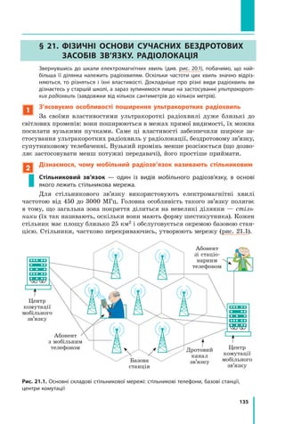 135
§ 21. 
Фізичні основи сучасних бездротових
засобів зв’язку. Радіолокація
	 Звернувшись до шкали електромагнітних хвиль (див. рис. 20.1), побачимо, що най-
більша її ділянка належить радіохвилям. Оскільки частоти цих хвиль значно відріз-
няються, то різняться і їхні властивості. Докладніше про різні види радіохвиль ви
дізнаєтесь у старшій школі, а зараз зупинимося лише на застосуванні ультракорот-
ких радіохвиль (завдовжки від кількох сантиметрів до кількох метрів).
1
З’ясовуємо особливості поширення ультракоротких радіохвиль
За своїми властивостями ультракороткі радіохвилі дуже близькі до
світлових променів: вони поширюються в межах прямої видимості, їх можна
посилати вузькими пучками. Саме ці властивості забезпечили широке за-
стосування ультракоротких радіохвиль у радіолокації, бездротовому зв’язку,
супутниковому телебаченні. Вузький промінь менше розсіюється (що дозво-
ляє застосовувати менш потужні передавачі), його простіше приймати.
2
Дізнаємося, чому мобільний радіозв’язок називають стільниковим
Стільниковий зв’язок — один із видів мобільного радіозв’язку, в основі
якого лежить стільникова мережа.
Для стільникового зв’язку використовують електромагнітні хвилі
частотою від 450 до 3000 МГц. Головна особливість такого зв’язку полягає
в тому, що загальна зона покриття ділиться на невеликі ділянки — стіль-
ники (їх так називають, оскільки вони мають форму шестикутника). Кожен
стільник має площу близько 25 км2 і обслуговується окремою базовою стан-
цією. Стільники, частково перекриваючись, утворюють мережу (рис. 21.1).
Рис. 21.1. Основні складові стільникової мережі: стільникові телефони, базові станції,
центри комутації
Базова
станція
Центр
комутації
мобільного
зв’язку
Центр
комутації
мобільного
зв’язку
Дротовий
канал
зв’язку
Абонент 	
зі стаціо-	
нарним 	
телефоном
Абонент 	
з мобільним
телефоном
Право для безоплатного розміщення підручника в мережі Інтернет має
Міністерство освіти і науки України http://mon.gov.ua/ та Інститут модернізації змісту освіти https://imzo.gov.ua
 