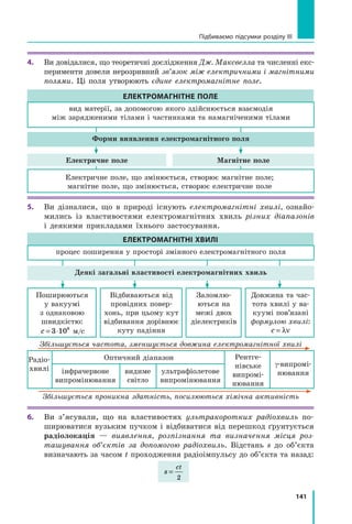 141
Підбиваємо підсумки розділу III
Електричне поле Магнітне поле
Форми виявлення електромагнітного поля
Деякі загальні властивості електромагнітних хвиль
ЕЛЕКТРОМАГНІТНЕ ПОЛЕ
ЕЛЕКТРОМАГНІТНІ ХВИЛІ
Електричне поле, що змінюється, створює магнітне поле;
магнітне поле, що змінюється, створює електричне поле
Поширюються 	
у вакуумі 	
з однаковою
швидкістю: 	
c = ⋅
3 108
м/с
Відбиваються від
провідних повер-
хонь, при цьому кут
відбивання дорівнює
куту падіння
Заломлю-
ються на
межі двох	
діелектриків
Довжина та час-
тота хвилі у ва-
куумі пов’язані
формулою хвилі:
c = λν
вид матерії, за допомогою якого здійснюється взаємодія 	
між зарядженими тілами і частинками та намагніченими тілами
процес поширення у просторі змінного електромагнітного поля
4.	 Ви довідалися, що теоретичні дослідження Дж. Максвелла та численні екс­
перименти довели нерозривний зв’язок між електричними і магнітними
полями. Ці поля утворюють єдине електромагнітне поле.
5.	 Ви дізналися, що в природі існують електромагнітні хвилі, ознайо-
мились із властивостями електромагнітних хвиль різних діапазонів
і  деякими прикладами їхнього застосування.
6.	 Ви з’ясували, що на властивостях ультракоротких радіохвиль по-
ширюватися вузьким пучком і відбиватися від перешкод ґрунтується
радіолокація — виявлення, розпізнання та визначення місця роз-
ташування об’єктів за допомогою радіохвиль. Відстань s до об’єкта
визначають за часом t проходження радіоімпульсу до об’єкта та назад:	
	 s
ct
=
2
Радіо­
хвилі інфрачервоне 	
випромінювання
Оптичний діапазон
видиме 	
світло
ультрафіолетове
випромінювання
Рентге-
нівське
випромі-
нювання
γ-ви­
про­
мі­
нюван­
ня
Збільшується частота, зменшується довжина електромагнітної хвилі
Збільшується проникна здатність, посилюються хімічна активність
Право для безоплатного розміщення підручника в мережі Інтернет має
Міністерство освіти і науки України http://mon.gov.ua/ та Інститут модернізації змісту освіти https://imzo.gov.ua
 