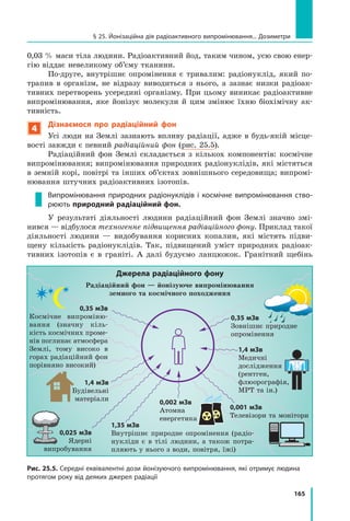 165
0,03 % маси тіла людини. Радіоактивний йод, таким чином, усю свою енер-
гію віддає невеликому об’єму тканини.
По-друге, внутрішнє опромінення є тривалим: радіонуклід, який по-
трапив в організм, не відразу виводиться з нього, а зазнає низки радіоак-
тивних перетворень усередині організму. При цьому виникає радіоактивне
випромінювання, яке йонізує молекули й цим змінює їхню біохімічну ак-
тивність.
4
Дізнаємося про радіаційний фон
Усі люди на Землі зазнають впливу радіації, адже в будь-якій місце-
вості завжди є певний радіаційний фон (рис. 25.5).
Радіаційний фон Землі складається з кількох компонентів: космічне
випромінювання; випромінювання природних радіонуклідів, які містяться
в земній корі, повітрі та інших об’єктах зовнішнього середовища; випромі-
нювання штучних радіоактивних ізотопів.
Випромінювання природних радіонуклідів і космічне випромінювання ство-
рюють природний радіаційний фон.
У результаті діяльності людини радіаційний фон Землі знач­
но змі-
нився — відбулося техногенне підвищення радіаційного фону. Приклад такої
діяльності людини — видобування корисних копалин, які містять підви-
щену кількість радіонуклідів. Так, підвищений уміст природних радіоак-
тивних ізотопів є в граніті. А далі будуємо ланцюжок. Гранітний щебінь
0,025 мЗв
Ядерні	
випробування
0,002 мЗв
Атомна 	
енергетика
§ 25. Йонізаційна дія радіоактивного випромінювання... Дозиметри
Радіаційний фон — йонізуюче випромінювання
земного та космічного походження
Рис. 25.5. Середні еквівалентні дози йонізуючого випромінювання, які отримує людина
протягом року від деяких джерел радіації
Джерела радіаційного фону
1,35 мЗв
Внутрішнє природне опромінення (радіо-
нукліди є в тілі людини, а також потра-
пляють у нього з води, повітря, їжі)
0,001 мЗв
Телевізори та монітори
0,35 мЗв
Космічне випроміню-
вання (значну кіль-
кість космічних проме-
нів поглинає атмосфера
Землі, тому високо в
горах радіаційний фон
порівняно високий)
1,4 мЗв
Медичні 	
дослідження
(рентген, 	
флюорографія,
МРТ та ін.)
0,35 мЗв
Зовнішнє природне
опромінення
1,4 мЗв
Будівельні
матеріали
Право для безоплатного розміщення підручника в мережі Інтернет має
Міністерство освіти і науки України http://mon.gov.ua/ та Інститут модернізації змісту освіти https://imzo.gov.ua
 
