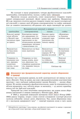 245
§ 39. Фундаментальні взаємодії в природі...
На сьогодні в науці розрізняють чотири фундаментальні взаємодії:
гравітаційну, електромагнітну, сильну, слабку (див. таблицю).
Протягом кількох десятиліть учені намагаються створити теорію
єдиної універсальної взаємодії. Деякі кроки вже зроблено. Наприкінці
60-х рр. минулого століття вдалося створити теорію так званої електрослаб-
кої взаємодії, в межах якої об’єднано електромагнітну та слабку взаємодії.
Але до повного («великого») об’єднання всіх видів взаємодій ще далеко.
Фундаментальні взаємодії в природі
гравітаційна електромагнітна сильна слабка
Будь-які матері-
альні об’єкти 	
у Всесвіті при-
тягуються один
до одного
Електрична взаємо-
дія заряджених тіл
і частинок; магнітне
притягання та від-
штовхування рухомих
заряджених частинок
і намагнічених тіл
Взаємне притя-
гання нуклонів
усередині ядра
незалежно від
їхнього заряду
«Відповідає»
за β-розпад
атомних ядер
Виявляється 	
на будь-яких
відстанях
Виявляється на будь-
яких відстанях
Виявляється 	
на відстанях
порядку 10–15 м
(розмір нуклона)
Виявляється
на відстанях
порядку 	
10–18 м
Утворення та 	
існування пла-
нет, зіркових
планетних 	
систем, галак-
тик тощо
Утворення та існу-
вання атомів, моле-
кул, фізичних тіл;
утворення радіосигна-
лів, нервових імпуль-
сів тощо
Існування 	
та стійкість
атомних ядер
Повільні 	
розпади 	
частинок
Світіння зір
4
Дізнаємося про фундаментальний характер законів збереження
в  природі
Простір і час є своєрідною ареною, на якій «розігруються» всі явища та про-
цеси у Всесвіті. Тому не дивно, що саме з фундаментальними властивостями
простору і часу пов’язані найважливіші закони Всесвіту — закони збере-
ження. Ці закони називають фундаментальними, адже їм підкоряються як
об’єкти макросвіту, так і об’єкти мікро- та мегасвіту, — ці закони справджу-
ються під час будь-якої взаємодії.
Тривалий час учені інтуїтивно здогадувалися, що кожен закон збере-
ження пов’язаний із певною симетрією у Всесвіті (рис. 39.3).
У 1918 р. видатний німецький математик Еммі Амалі Нетер (1882–
1935) довела теорему, згідно з якою кожній неперервній симетрії фізичної
системи відповідає певний закон збереження. Так, закон збереження енер-
гії є наслідком однорідності часу* — симетрії відносно зсуву в часі; закон
*	 Однорідність простору і часу означає, що фізичні властивості та явища є однакови-
ми в будь-якій точці простору, в будь-який момент часу.
Право для безоплатного розміщення підручника в мережі Інтернет має
Міністерство освіти і науки України http://mon.gov.ua/ та Інститут модернізації змісту освіти https://imzo.gov.ua
 