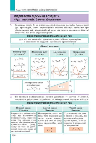 256
Розділ V. Рух і взаємодія. Закони збереження
Підбиваємо підсумки розділу V
«Рух і взаємодія. Закони збереження»
Прискорення
a
[ ]= 1 2
м/с
Переміщення
s
[ ]= 1м
Швидкість руху
v
[ ]= 1м/с
Координата
x
[ ]= 1м
Перший закон
Ньютона
Другий закон
Ньютона
Третій закон
Ньютона
РІВНОПРИСКОРЕНИЙ ПРЯМОЛІНІЙНИЙ РУХ
РІВНОПРИСКОРЕНИЙ ПРЯМОЛІНІЙНИЙ РУХ
рух, під час якого тіло рухається прямолінійною траєкторією 	
з незмінним за модулем і напрямком прискоренням  
Існують такі системи від-
ліку, що називаються
інерціальними, відносно
яких тіло зберігає стан
спокою або рівномірного
прямолінійного руху,
якщо на тіло не діють
жодні сили або якщо ці
сили скомпенсовані
Прискорення, якого на-
буває тіло внаслідок дії
сили, прямо пропор­
ційне цій силі та обер-
нено пропорційне масі
тіла:


a
F
m
=
Тіла взаємодіють одне
з одним із силами, які
напрямлені вздовж
однієї прямої, рівні за
модулем і протилежні
за напрямком:
 
F F
1 2
= −
1.	 Вивчаючи розділ V, ви згадали основні поняття механіки (механічний
рух, траєкторія, шлях, переміщення, система відліку), дізналися про
рівноприскорений прямолінійний рух, навчилися визначати фізичні
величини, що його характеризують.
2.	 Ви вивчили найважливіші закони динаміки — закони Ньютона,	
навчилися розрізняти інерціальні й неінерціальні системи відліку.

 
a
v v
t
=
− 0
ax
v v
t
x x
=
− 0
  
v v at
= +
0
v v a t
x x x
= +
0
s v t
x x
a t
x
= +
0
2
2
x x v t
x
a t
x
= + +
0 0
2
2
t
ax
O
1
2
a x
1 0

a x
2 0

t
vx
O
1
2
a x
1
0

a
x
2
0

v0х
t
sx
O
1
2 a x
2 0

a x
1
0

t
х
х0
O
1
2
a x
1
0

a x
2 0

Фізичні величини
Геометричний зміст
переміщення:
s t
x
v v
x x
= ⋅
+ 0
2
t
O C
A
vx
vx
v0x
S = sx
B
Право для безоплатного розміщення підручника в мережі Інтернет має
Міністерство освіти і науки України http://mon.gov.ua/ та Інститут модернізації змісту освіти https://imzo.gov.ua
 
