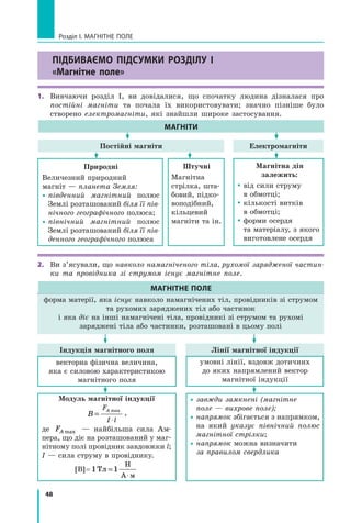 48
Розділ I. МАГНІТНЕ ПОЛЕ
Підбиваємо підсумки розділу I
«Магнітне поле»
1.	 Вивчаючи розділ I, ви довідалися, що спочатку людина дізналася про
постійні магніти та почала їх використовувати; значно пізніше було
створено електромагніти, які знайшли широке застосування.
­
2.	 Ви з’ясували, що навколо намагніченого тіла, рухомої зарядженої частин-
ки та  провідника зі струмом існує магнітне поле.
Постійні магніти
Природні
Величезний природний 	
магніт — планета Земля:
 
південний магнітний полюс
Землі розташований біля її пів-
нічного географічного полюса;
 
північний магнітний полюс
Землі розташований біля її пів-
денного географічного полюса
Електромагніти
Магніти
Штучні
Магнітна
стрілка, шта-
бовий, підко­
воподібний,
кільцевий 	
магніти та ін.
Магнітна дія
залежить:
 
від сили струму 	
в обмотці;
 
кількості витків
в обмотці;
 
форми осердя 	
та матеріалу, з якого
виготов­
лене осердя
Індукція магнітного поля Лінії магнітної індукції
форма матерії, яка існує навколо намагнічених тіл, провідників зі струмом
та рухомих заряджених тіл або частинок 	
і яка діє на інші намагнічені тіла, провідникі зі струмом та рухомі 	
заряджені тіла або частинки, розташовані в цьому полі
векторна фізична величина, 	
яка є силовою характеристикою
магнітного поля
МАГНІТНЕ ПОЛЕ
умовні лінії, вздовж дотичних 	
до яких напрямлений вектор 	
магнітної індукції
 
завжди замкнені (магнітне
поле — вихрове поле);
 
напрямок збігається з напрямком,
на який указує північний полюс
магнітної стрілки;
 
напрямок можна визначити	
за правилом свердлика
Модуль магнітної індукції
B
F
I l
A
=
⋅
max
,
де FA max — найбільша сила Ам-
пера, що діє на розташований у маг-
нітному полі провідник завдовжки l;
I — сила струму в провіднику.
[B] = 1 1
Тл
Н
А м
=
⋅
Право для безоплатного розміщення підручника в мережі Інтернет має
Міністерство освіти і науки України http://mon.gov.ua/ та Інститут модернізації змісту освіти https://imzo.gov.ua
 