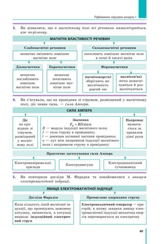 49
Підбиваємо підсумки розділу I
3.	 Ви дізналися, що в  магнітному полі всі речовини намагнічуються,
але по-різному.
4.	 Ви з’ясували, що на провідник зі струмом, розміщений у магнітному
полі, діє певна сила, — сила Ампера.
5.	 Ви повторили досліди М. Фарадея та ознайомилися з  явищем
електромагнітної індукції.
Слабомагнітні речовини
Практичне застосування сили Ампера
Досліди Фарадея Промислове одержання струму
Діамагнетики Парамагнетики Феромагнетики
Сильномагнітні речовини
МАГНІТНІ ВЛАСТИВОСТІ РЕЧОВИН
СИЛА АМПЕРА
ЯВИЩЕ ЕЛЕКТРОМАГНІТНОЇ ІНДУКЦІЇ
незначно змінюють зовнішнє 	
магнітне поле
незначно 	
послаблюють
зовнішнє
магнітне поле
Діє
на про-
відник зі
струмом,
розміщений
у магніт-
ному полі
Напрямок
визнача-
ється за
правилом
лівої руки
Електровимірювальні
прилади
Коли кількість ліній магнітної ін-
дукції, що пронизують замкнену
котушку, змінюється, в котушці
виникає індукційний електрич-
ний струм
Електродвигуни
Електродинамічний
гучномовець
Електромеханічний генератор — при-
стрій, в якому завдяки явищу елек-
тромагнітної індукції механічна енер-
гія перетворюється на електричну
Значення
F BIl
A = sinα
B — модуль індукції магнітного поля;
I — сила струму в провіднику;
l — довжина активної частини провідника;
a — кут між напрямком індукції магнітного
поля і напрямком струму в провіднику
незначно
посилюють
зовнішнє маг-
нітне поле
магнітожорсткі
зберігають на-
магніченість
довгий час
магнітом’які
легко намагні-
чуються й роз-
магнічуються
посилюють зовнішнє магнітне поле
в сотні й тисячі разів
Право для безоплатного розміщення підручника в мережі Інтернет має
Міністерство освіти і науки України http://mon.gov.ua/ та Інститут модернізації змісту освіти https://imzo.gov.ua
 