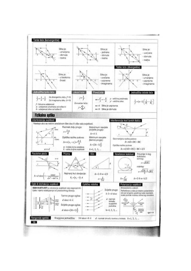 Fizika formule