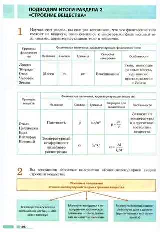 Fizika 7klass bozhinova