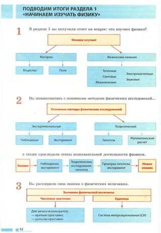 Fizika 7klass bozhinova