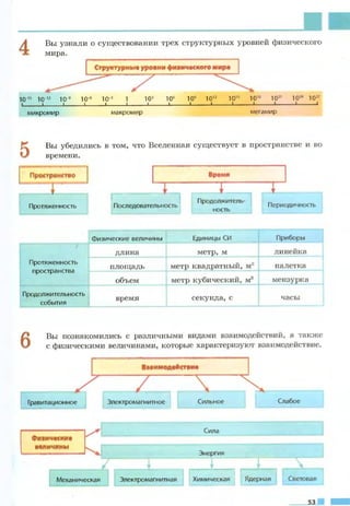 Fizika 7klass bozhinova