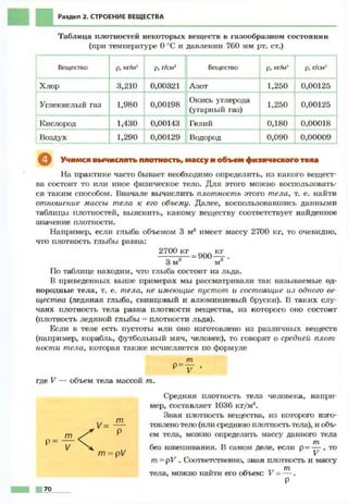 Fizika 7klass bozhinova