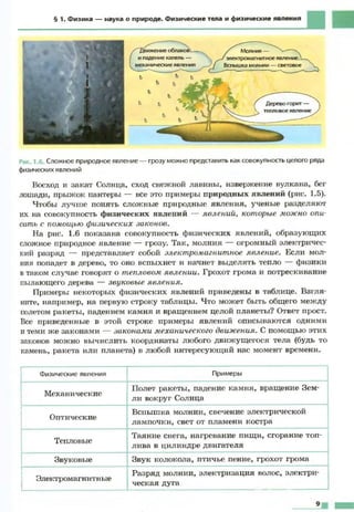 Fizika 7klass bozhinova