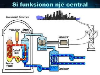 Si funksionon një central
 
