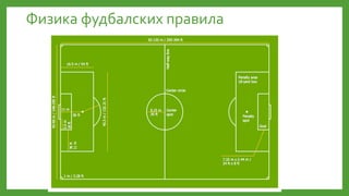 Fizika i fudbal - Uroš Krulj, Stefan Stanković | PPT
