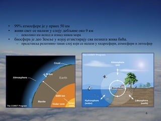 99% атмосфере је у првих 50 км живи свет се налази у слоју дебљине око 9 км неколико км испод и изнад нивоа мора  биосфера је део Земље у којој егзистирају сва позната жива бића.  представља релативно танак слој који се налази у хидросфери, атмосфери и литосфер 