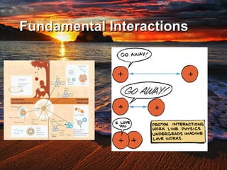 Fundamental Interactions
 