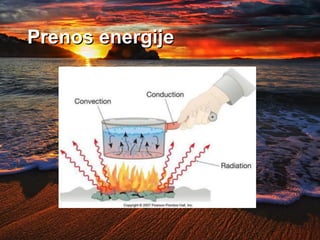 Prenos energije
 