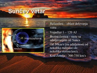 Sunčev vetar
• Heliosfera – oblast delovanja
vetra
• Vojadžer 1 – 120 AJ
• Brzina čestica – raste sa
udaljavanjem od Sunca
• Od 50km/s (na udaljenosti od
nekoliko radijusa) do
nekoliko stotina km/s.
• Kod Zemlje - 300-750 km/s
 