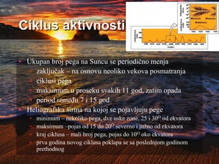 Ciklus aktivnosti
• Ukupan broj pega na Suncu se periodično menja
• zaključak – na osnovu neoliko vekova posmatranja
• ciklusi pega
• maksimum u proseku svakih 11 god, zatim opada
• period između 7 i 15 god
• Heliografska širina na kojoj se pojavljuju pege
• minimum – nekoliko pega, dve uske zone, 25 i 30O od ekvatora
• maksimum –pojas od 15 do 20O severno i južno od ekvatora
• kraj ciklusa – mali broj pega, pojas do 10O oko ekvatora
• prva godina novog ciklusa poklapa se sa poslednjom godinom
prethodnog
 