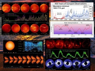 Maunderov minimum
1645-1715. god
 