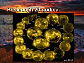 Poslednjih 20 godina
Izvor: SOHO
 