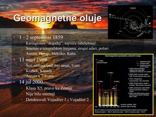 Geomagnetne oluje
• 1 - 2 septembar 1859
• Karingtonov “događaj”; najveća zabeležena!
• Smetnje u telegrafskim linijama, strujni udari, požari
• Aurora: Havaji, Meksiko, Kuba
• 13 mart 1989
• Šest miliona ljudi bez struje, 9 sati
• Kvebek, Kanada
• Aurora u Teksasu
• 14 jul 2000
• Klasa X5, pravo ka Zemlji
• Nije bilo smetnji
• Detektovali Vojadžer 1 i Vojadžer 2
 