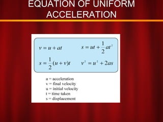 EQUATION OF UNIFORM
ACCELERATION
 